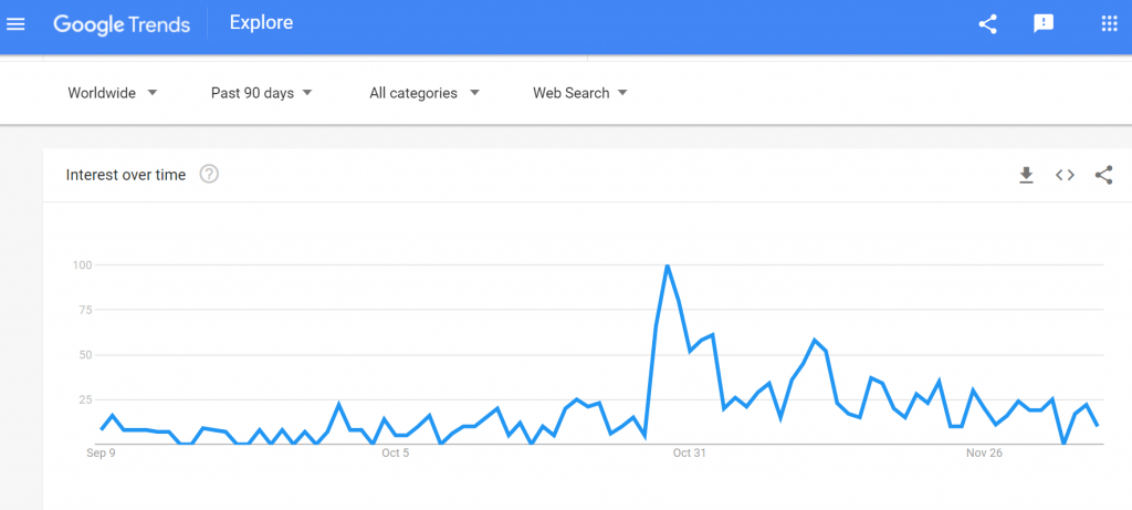Siamo sicuri che il metaverse di facebook sia la rivoluzione che aspettiamo? 2 Snow crash explore google trends google chro